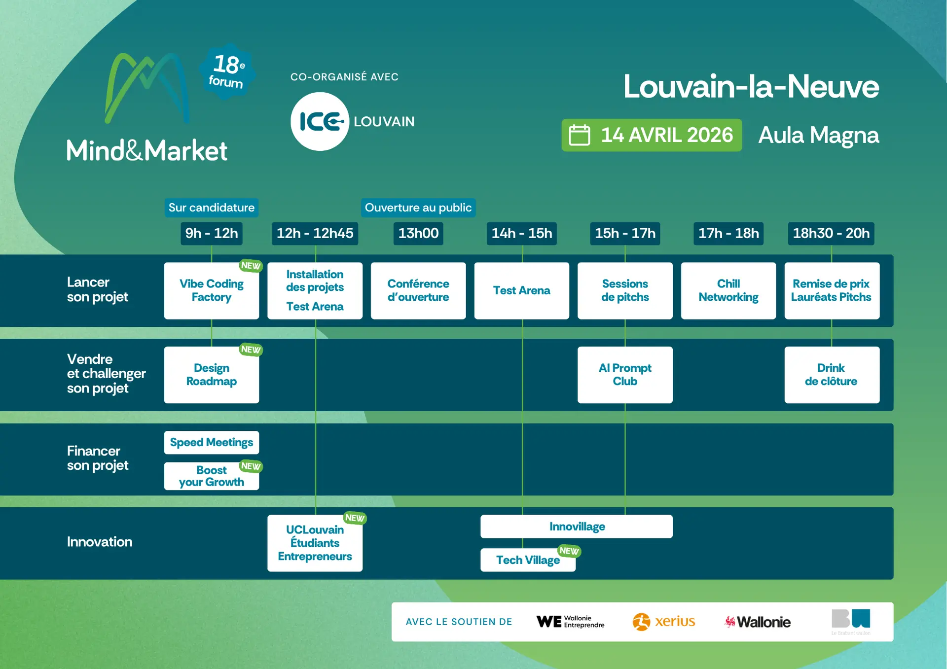 Programme du forum Mind & Market Louvain-la-Neuve 2026